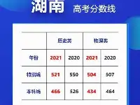 湖南省2021年普通高考1分1段位次錶出爐！歷史組本科上線超5萬人