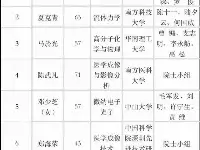 廣東七名“大牛”入選2021年中國科學院院士增選初步候選人名單