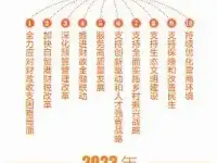 《關於海南省2022年預算執行情况和2023年預算草案的報告》解讀