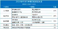 中國大學之最排行榜公佈！清華第一！北大第二！有你理想的學校嗎？