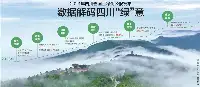 2023年四川省國土綠化公報發佈 數據解碼四川“綠”意