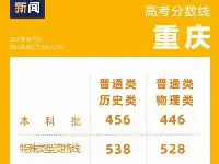 重慶、貴州、陝西公佈2021高考分數線