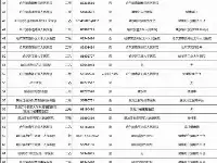 黑龍江省衛健委公佈｜全省二級以上醫療機構預約掛號資訊