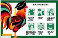 遼寧省7所野雞大學遭曝光，畢業證如同廢紙，報考考生欲哭無淚