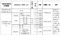 校考｜天津美術學院2022年本科招生簡章