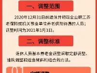 2021年西藏養老金調整，定額新增113元，工齡價值最高