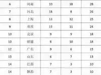 2021黑龍江清北保送名單公佈，僅大慶實驗中學一人獲得資格！