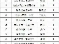 河南30强高中：鄭州外國語中學第一，項城一中墊底，開封高中第四