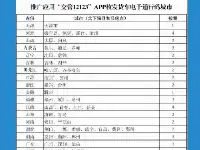 9月1日起天津等70個都市推行網上核發貨車電子通行碼