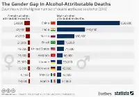 歐美國家那麼愛喝酒，為啥肝癌卻比中國少很多？多是3個特殊原因
