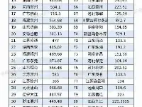 百强都市用電量：上海最多，蘇州第二，鄂爾多斯第十