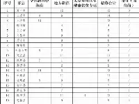 海南省大學生志願服務中西部計畫招募144人延長報名時間