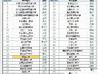 中國50强中學：前4名都是附屬中學，青島二中第19，廣東沒有