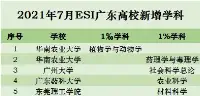 最好成績！廣東10高校闖入ESI排名“全國百强”