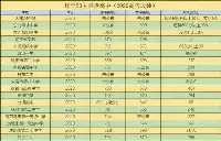 遼寧20大重點高中排名：大連24育明領銜，瀋陽三校悉數上榜
