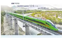 拉林鐵路交出“滿月”成績單復興號高原動車成出行首選